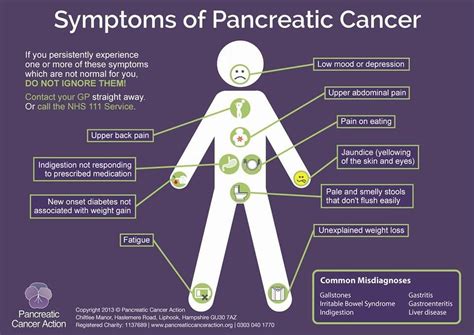 Pin on Med/Pancreatic Cancer symptoms