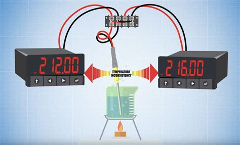 wiring diagram thermal couples - Wiring Diagram