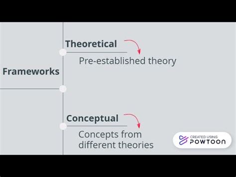 Conceptual Framework In Qualitative Research Proposal - Infoupdate.org