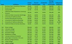 42 Cal Poly Pomona University ideas | cal poly pomona, colleges and ...