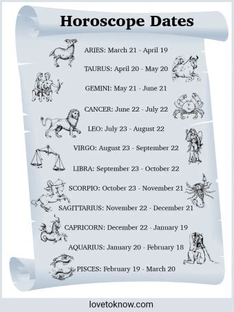 Horoscope Dates for Every Star Sign (With Chart) | LoveToKnow