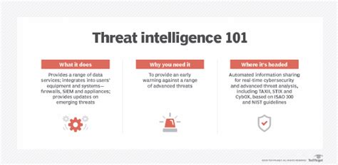 What is Threat Intelligence (Cyber Threat Intelligence)? – Definition ...