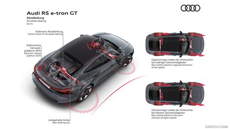 Audi RS e-tron GT | 2022MY | All-wheel steering