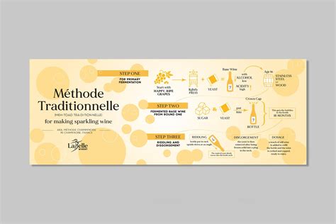 LaBelle Winery - Méthode Traditionnelle Infographic — Amy Tisi