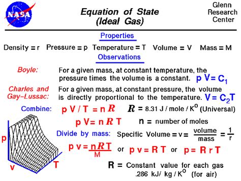 Equation For Density With Pressure Temperature - Tessshebaylo