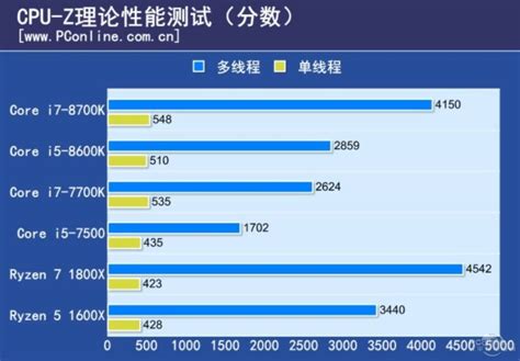 Intel Core i7-8700K Review Leaks Out - Beats The i7-7700K In Gaming