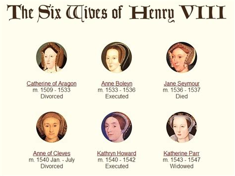 Henry VIII, His Wives (and their demise!) - THATMuse