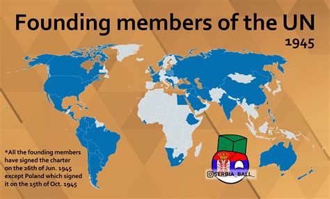 Founding members of the UN : r/MapPorn