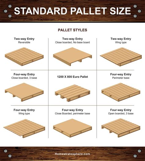 13 Different Types of Pallets (by Style, Design and Material)