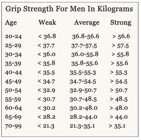 average male grip strength