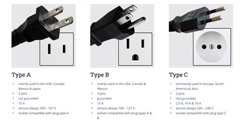 What Voltage Is A Standard Wall Plug