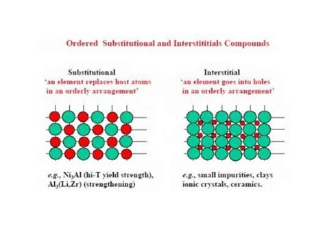 PHASE DIAGRAMS