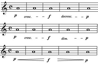 Music Notation - Dynamics and Accents