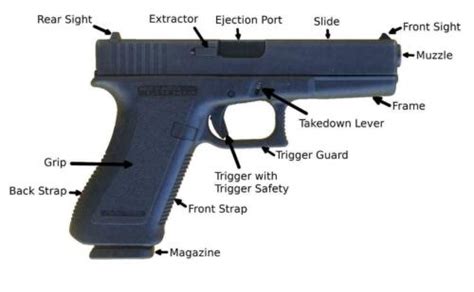 GLOCK PISTOL GUN PART LIST DIAGRAM GLOSSY POSTER PICTURE PHOTO BANNER ...