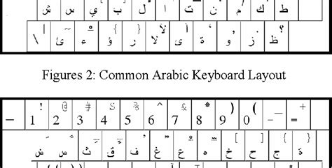 [PDF] TOWARD OPTIMAL ARABIC KEYBOARD LAYOUT USING GENETIC ALGORITHM ...