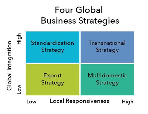 Global Business Strategies for Responding to Cultural Differences ...