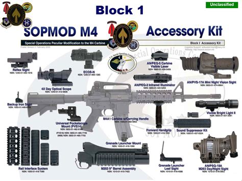 Colt M4 Carbine Parts List | Reviewmotors.co