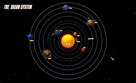 solar system