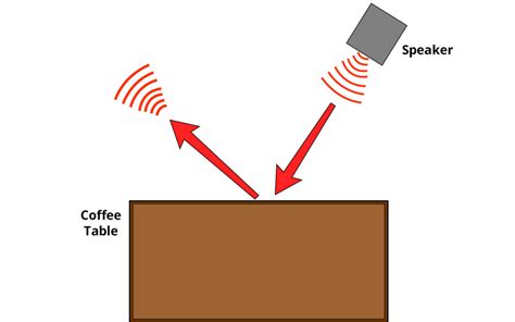 Sound Diffuser Placement – Acoustic Fields