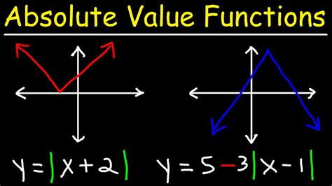 How To Graph Absolute Value Functions With Fractions