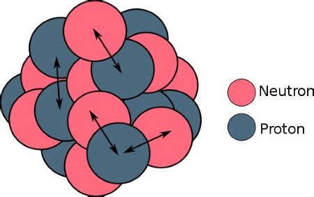 Strong Nuclear Force | Definition, Fundamentals & Examples - Video ...