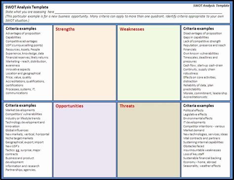 Business Analysis Plan Template Lovely Swot Analysis Template Free Word ...