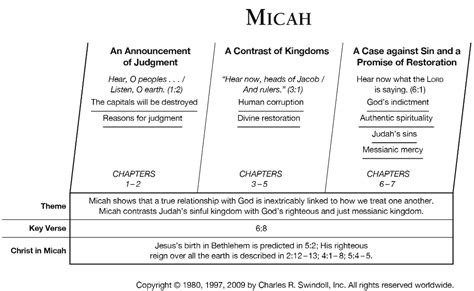 the three stages of judaism's creation in which he was born to be an ...