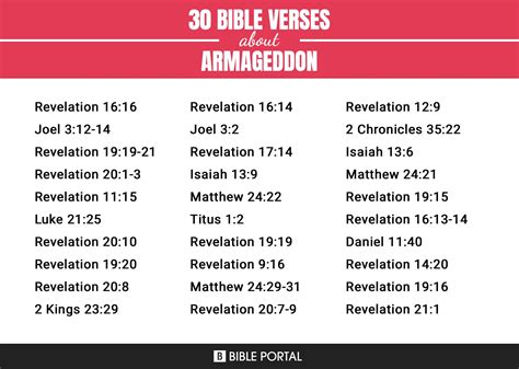 106 Bible Verses about Armageddon