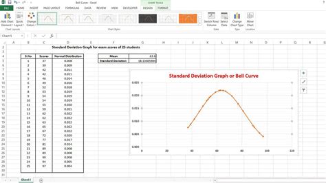 Plot mean standard deviation excel - statnaughty