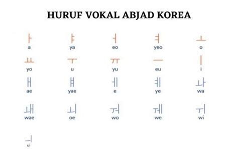 Belajar Bahasa Korea Huruf A Hingga Z – iFaWorldCup.com