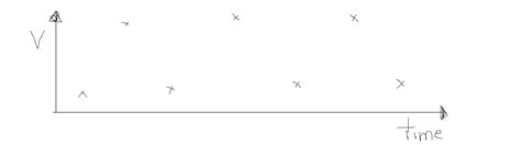 The graph of Alternating current - Physics Stack Exchange