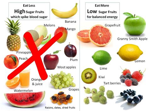 Rischio di cancro al pancreas e consumo di fruttosio da frutta ...