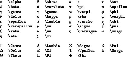 Latex Greek Symbols – Telegraph