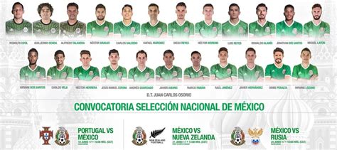 Mexican National Team Official List for Confederations Cup : soccer