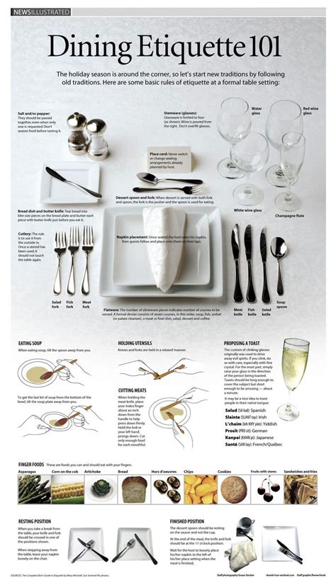 Table Etiquette Rules — Eatwell101