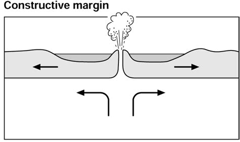 Plate Boundaries | Plate Margins - geographyalltheway.com