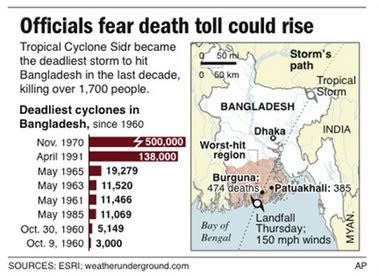 Cyclone Kills Thousands in Bangladesh | The Gateway Pundit | by Jim Hoft