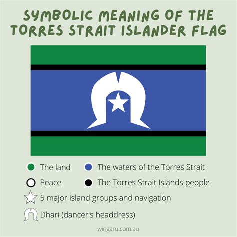 Torres Strait Islander Flag