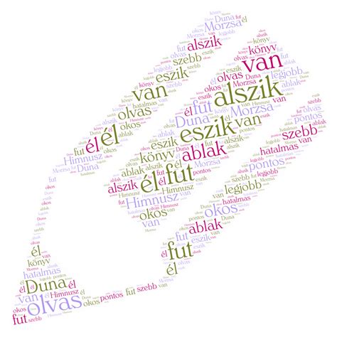 Word cloud art created with WordArt.com | Word cloud art, Word cloud, Words