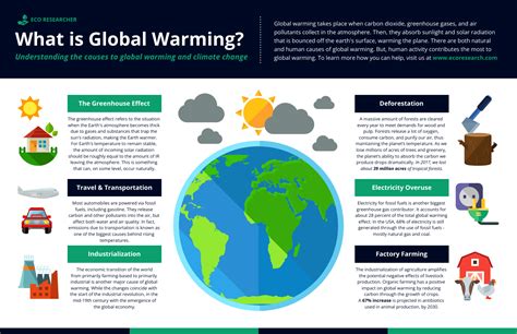 Climate Change Infographic Template