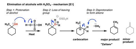 H2so4 Reaction Mechanism