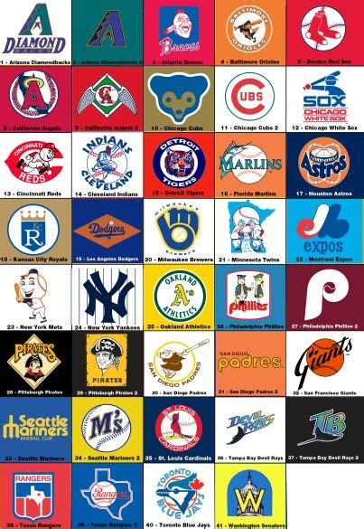 Retro MLB logos Softball Logos, Baseball Teams Logo, Sports Team Logos ...