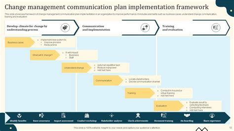 Communication Plan For Change Management Ppt Template Bundles PPT ...