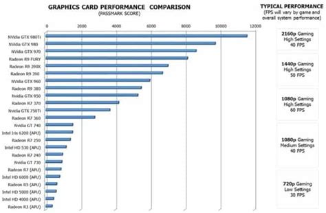 Best Graphics Cards For Gaming - Ultimate List [Winners] - LyncConf