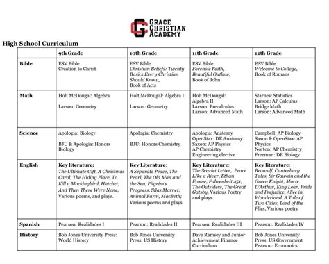 Curriculum - Grade Levels - Grace Christian Academy