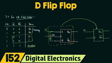 Introduction to D flip flop - YouTube