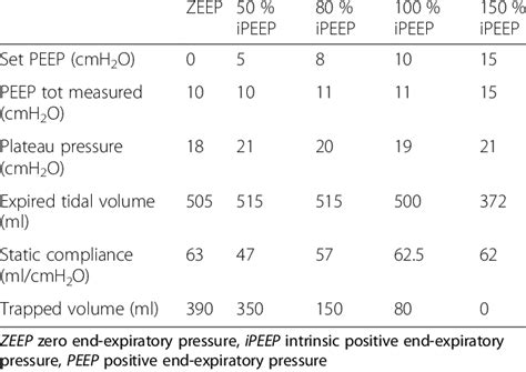 Mechanical Ventilation In Obese Patients, 55% OFF