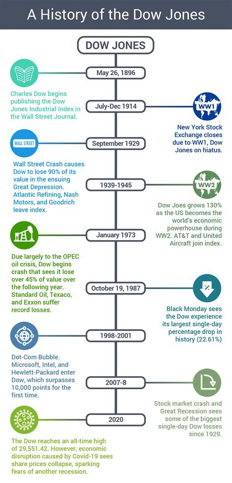 Dow Jones: A True Cross Section of American Industry?