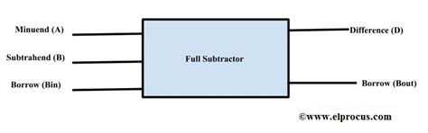 Design Full Adder Using K Map and Truth Table - Evans Wittre