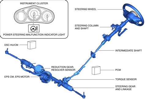 ELECTRIC POWER STEERING SYSTEM | 2016 ND Shop Manual